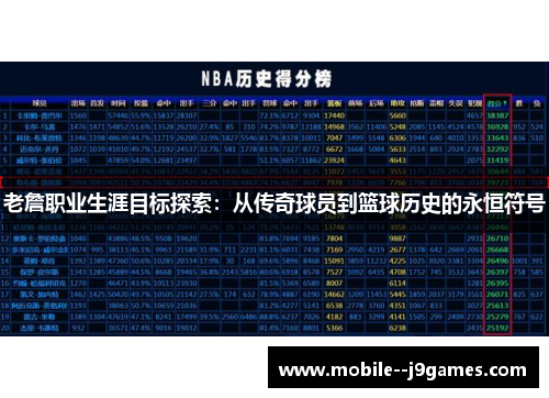 老詹职业生涯目标探索:从传奇球员到篮球历史的永恒符号 老詹职业生涯目标探索:从传奇球员到篮球历史的永恒符号