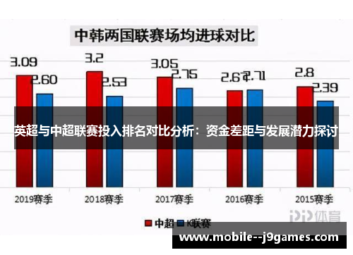 英超与中超联赛投入排名对比分析:资金差距与发展潜力探讨 英超与中超联赛投入排名对比分析:资金差距与发展潜力探讨