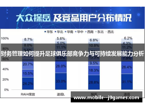 财务管理如何提升足球俱乐部竞争力与可持续发展能力分析