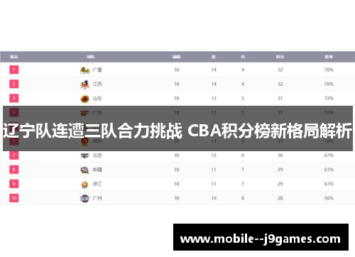 辽宁队连遭三队合力挑战 CBA积分榜新格局解析 辽宁队连遭三队合力挑战 CBA积分榜新格局解析
