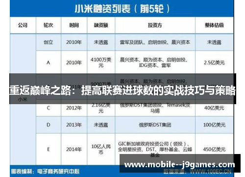 重返巅峰之路:提高联赛进球数的实战技巧与策略 重返巅峰之路:提高联赛进球数的实战技巧与策略