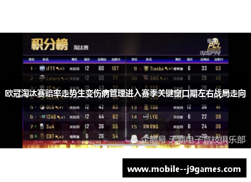 欧冠淘汰赛赔率走势生变伤病管理进入赛季关键窗口期左右战局走向 欧冠淘汰赛赔率走势生变伤病管理进入赛季关键窗口期左右战局走向