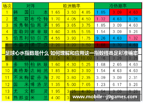 足球心水指数是什么 如何理解和应用这一指数提高足彩准确率