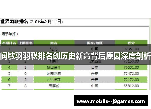 阀敏羽羽联排名创历史新高背后原因深度剖析