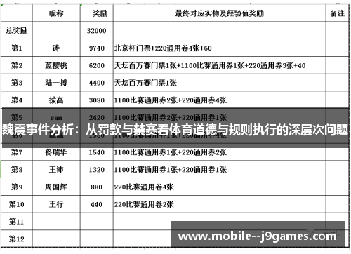 魏震事件分析：从罚款与禁赛看体育道德与规则执行的深层次问题